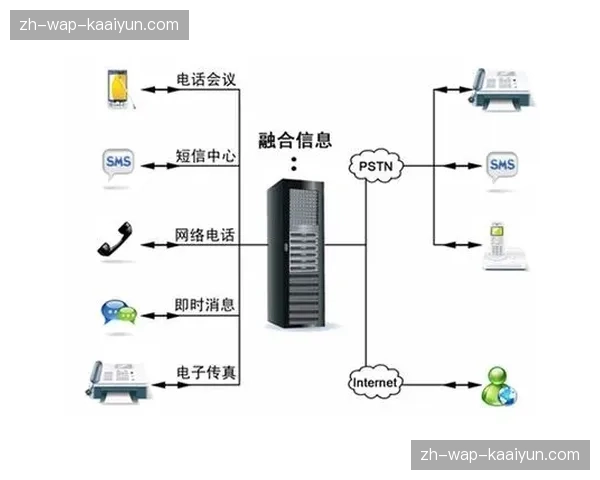 即时通信技术与调度系统深度耦合 消除多部门协作中的信息孤岛